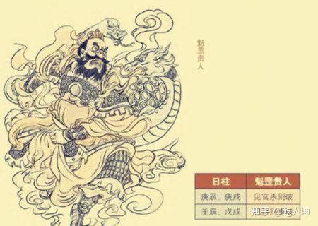 怎麼知道自己有沒有帶魁罡|命理神煞科普：宇宙最「硬核」神煞——魁罡